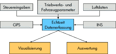 �bersicht